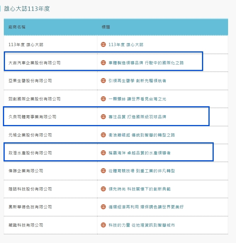 大吉汽車企業股份有限公司- E25 蔡昆憲學長、久奈司體育事業有限公司- E24 李鑑珉學長 、政澄水產股份有限公司-  E20 吳政修學長、後E3 洪慧惠圖片
