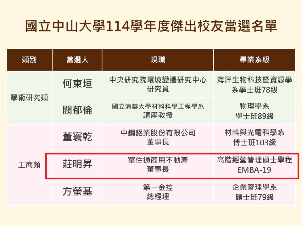 國立中山大學114學年度傑出校友遴選結果圖片