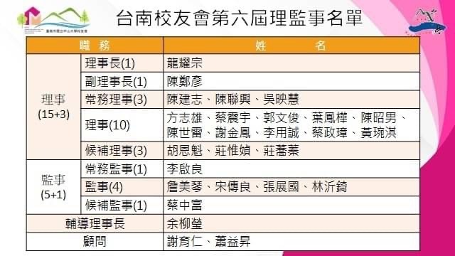 第六屆台南校友會理監事名單圖片