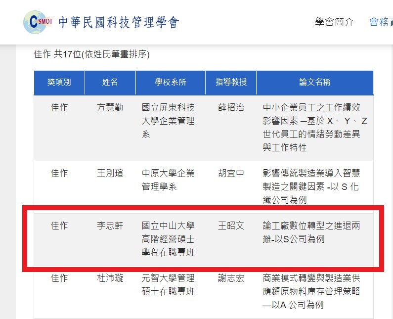 恭喜E23-李忠軒學長榮獲中華民國科技管理學會2022EMBA論文獎佳作圖片